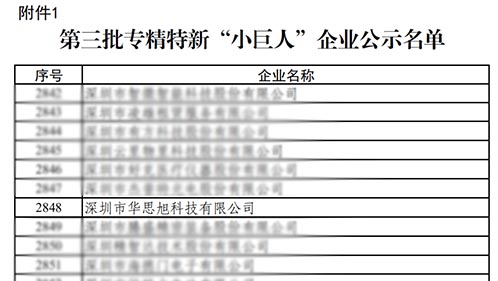 喜讯！华思旭荣获专精特新“小巨人”称号