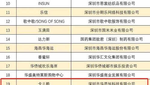 【喜报】博天堂精品成功获评“深圳知名品牌”，实至名归！
