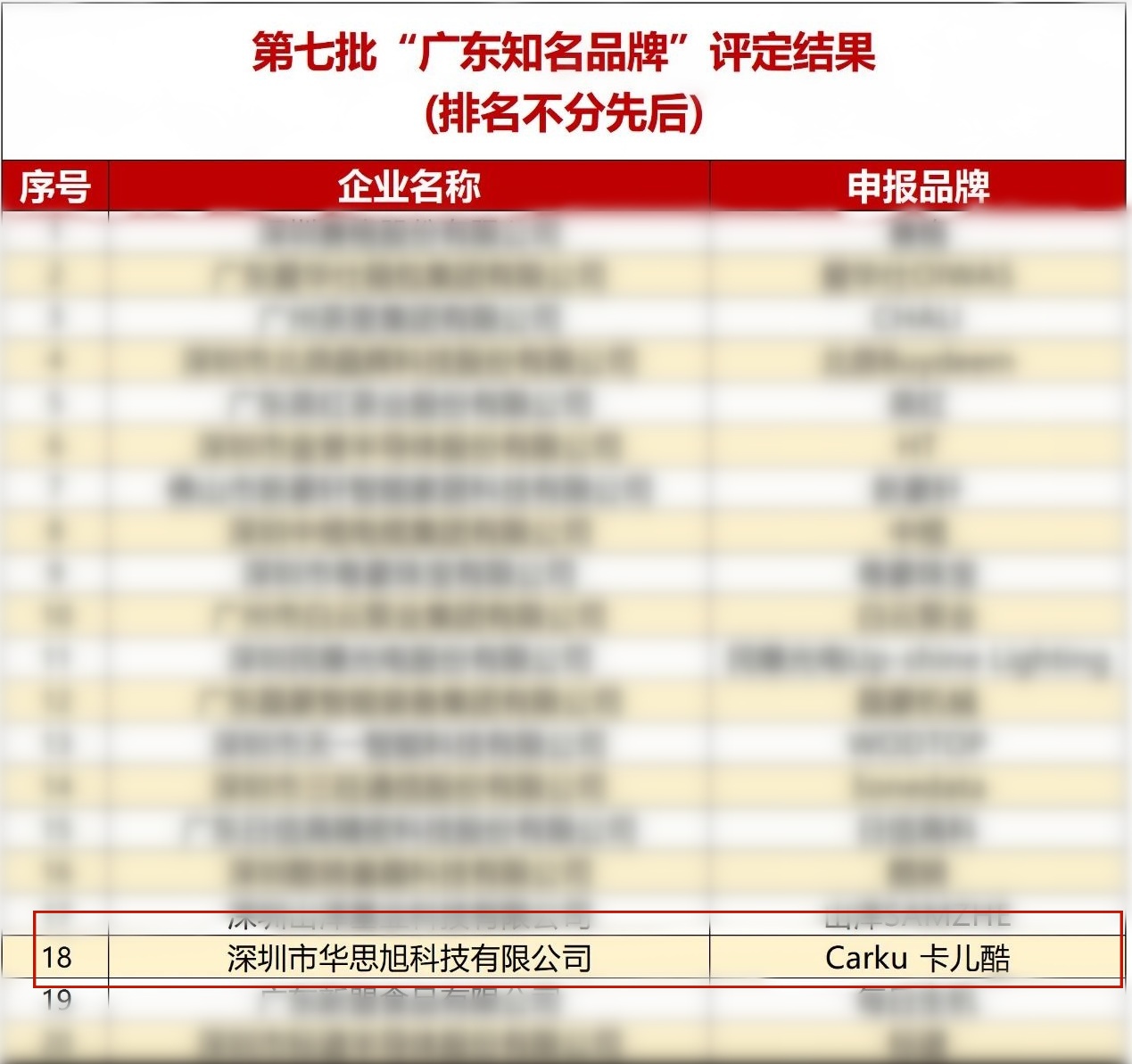 实力雄厚！品牌力量！博天堂精品荣获“广东知名品牌”认证！